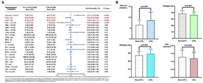 Common hematological and biochemical parameters for predicting urinary tract infections in geriatric patients with hip fractures